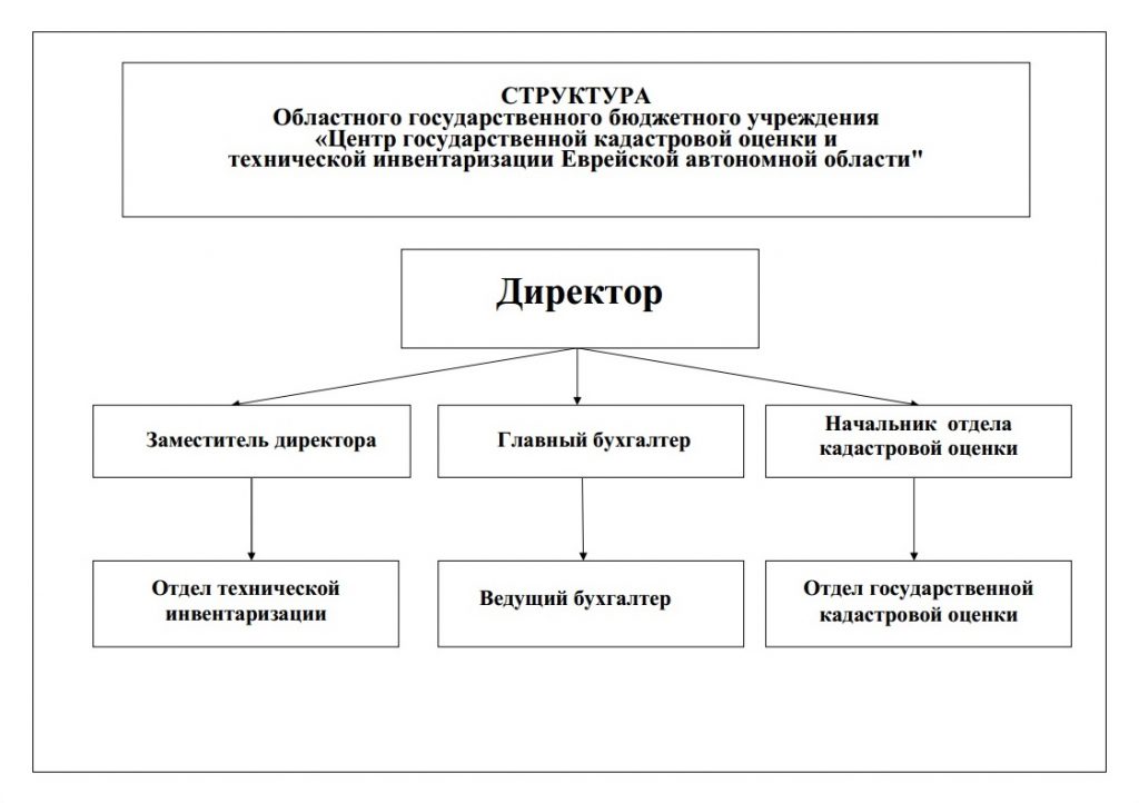 Составить схему внешней экономической деятельности еао